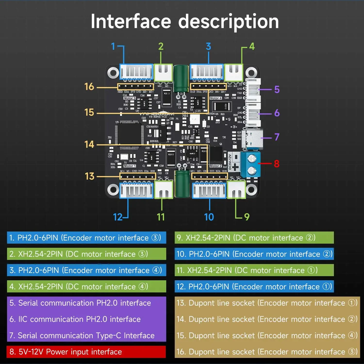 Yahboom 4-Channel Encoder Moto - Diy For Electronics recensione e prezzo