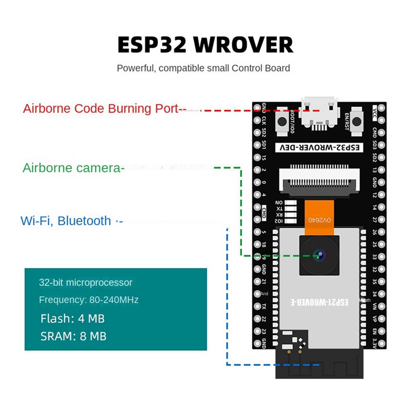 ESP32 Automation Kit for Progr - Diy Electronics To Sell recensione e prezzo