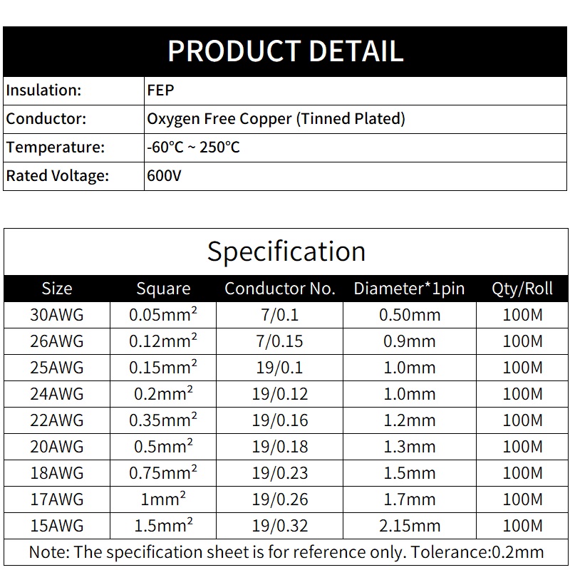 2M/10M 2pins PTFE Wire 30/26/2 - Diy Electronics Audio recensione e prezzo