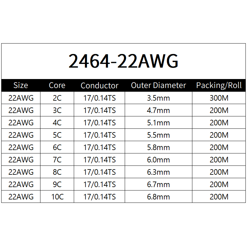 Copper Wire 22AWG PVC Sheathed - Diy Electronics Audio recensione e prezzo
